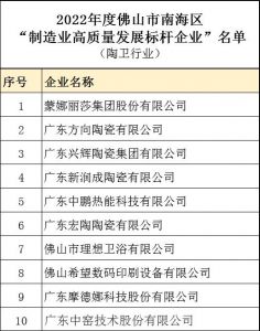广东南海10家陶企获颁“制造业高质量发展标杆企业”  12月26日，南海区举办先进制造业发展推进大会，为制造 ...